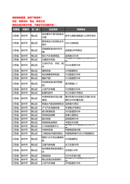 新版江苏省徐州市铜山区汽车用品企业公司商家户名录单联系方式地址大全208家