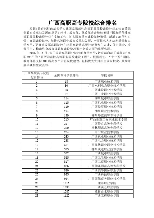 广西高职高专综合排名 