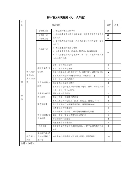 初中语文知识框架
