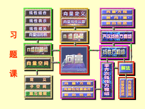 线性代数习题课4