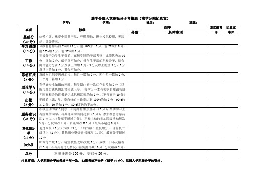 分院积极分子考核表