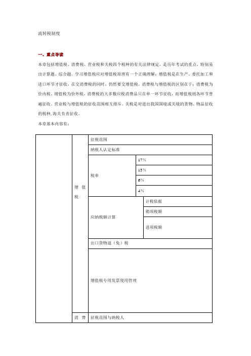 流转税制度(doc17)