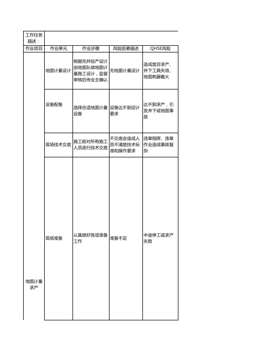 地面计量求产(1)