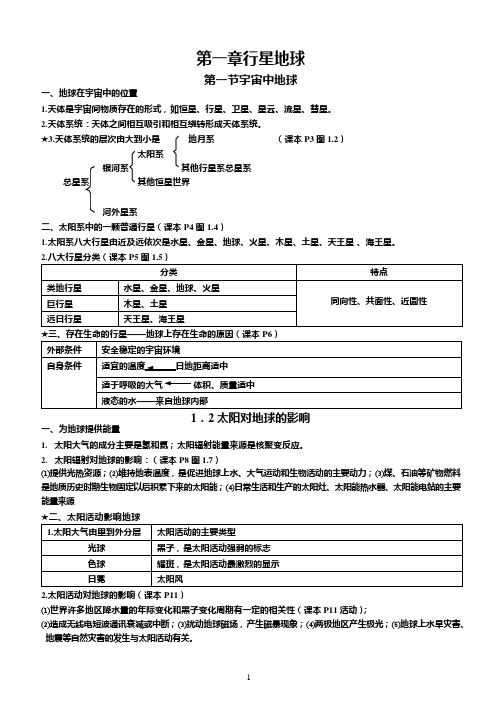 (完整版)人教版高一地理必修一知识点总结(可编辑修改word版)