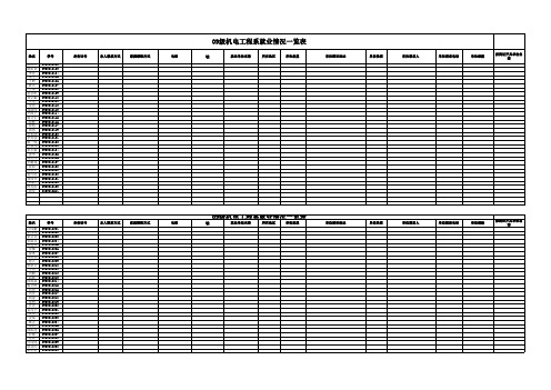 人文社科学部09级毕业生就业情况一览表