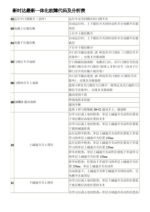 新时达一体机故障码分析