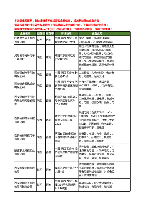 新版陕西省大功率电阻工商企业公司商家名录名单联系方式大全19家