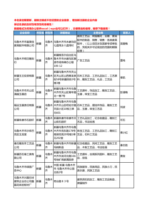2020新版新疆省乌鲁木齐雕刻工艺品工商企业公司名录名单黄页大全31家