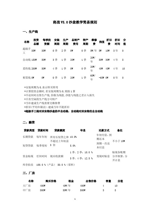 ERP商战V5.0系统教学规则