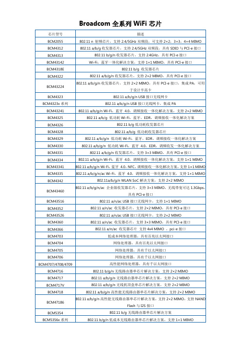 Broadcom全系列