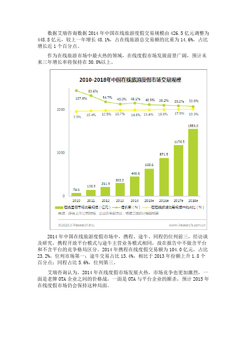 2014年中国在线旅游度假行业发展现状解读
