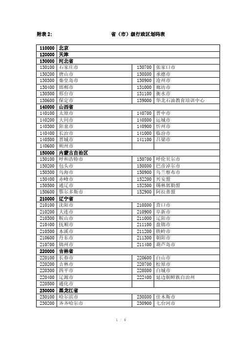 户籍所在地区市县代码