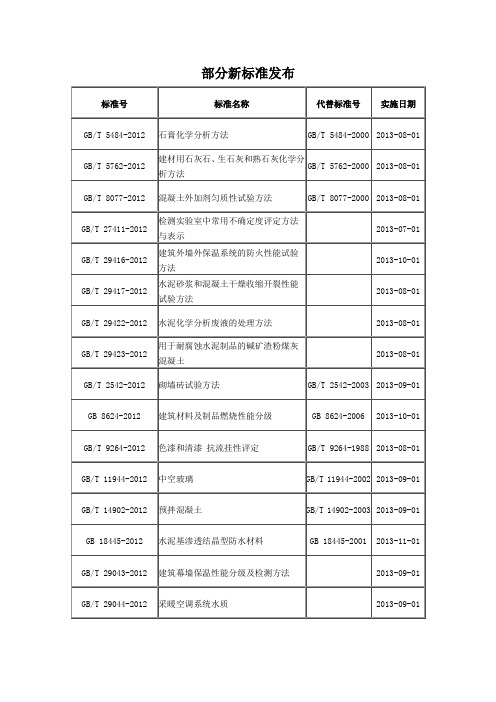 部分新标准发布