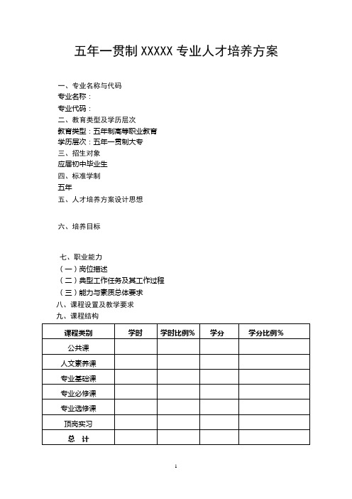 五年一贯制XXXXX专业人才培养方案