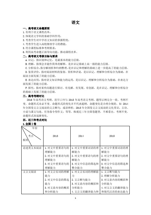 高考全国卷考纲解读及历年高考试题对比分析2016年新课标(理科)