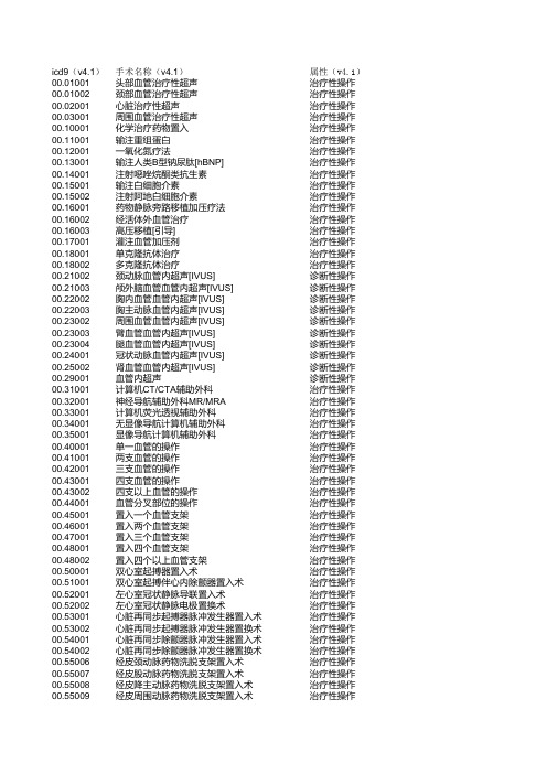 ICD-9手术编码字典库