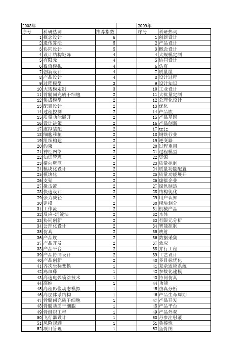 【国家自然科学基金】_产品设计过程_基金支持热词逐年推荐_【万方软件创新助手】_20140802