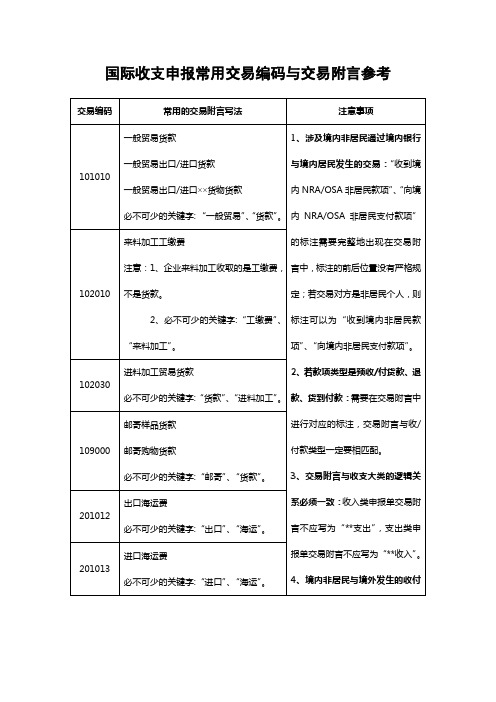 国际收支申报常用交易编码与交易附言参考.doc