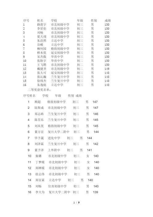 新知杯获奖名单