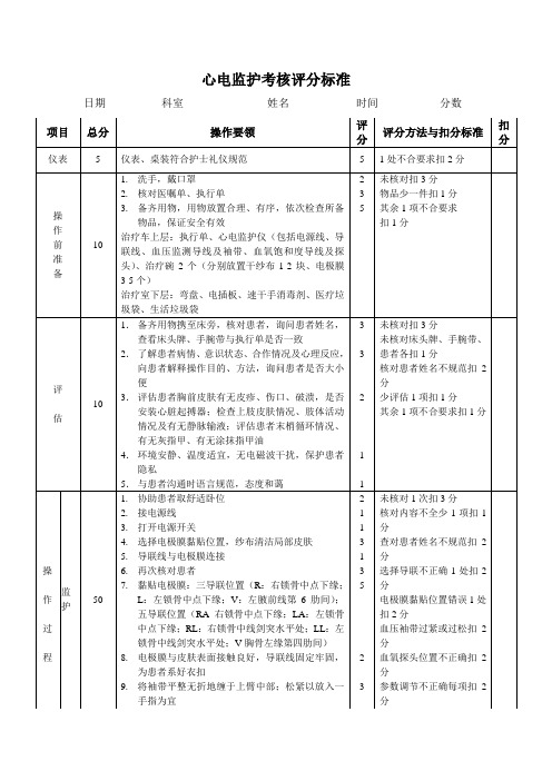 心电监护技术操作考核评分标准