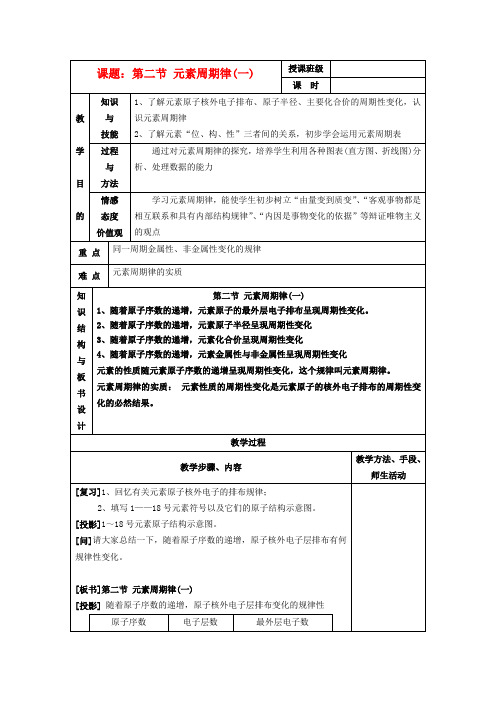 江苏省平潮高级中学高中化学集体备课 《第一章 物质结构元素周期律》第二节 元素周期律教案 苏教版必修2