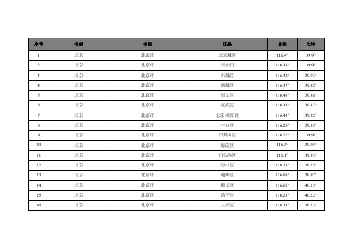 全国地名及坐标