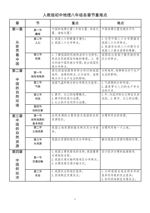 人教版八年级地理各章节重、难点分析表