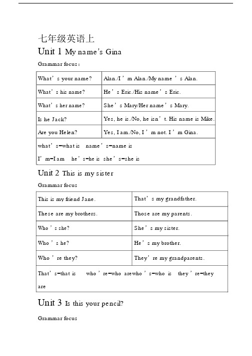 (完整word版)最新人教版七年级英语上下册grammarfocus句型.doc