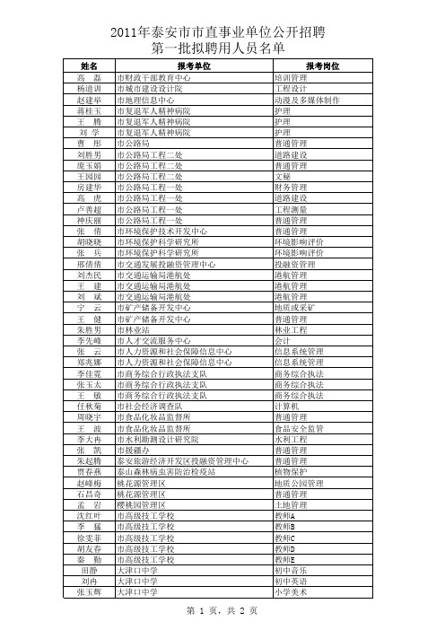 2011年泰安市市直事业单位公开招聘第一批拟聘用人员名单(含教师类)