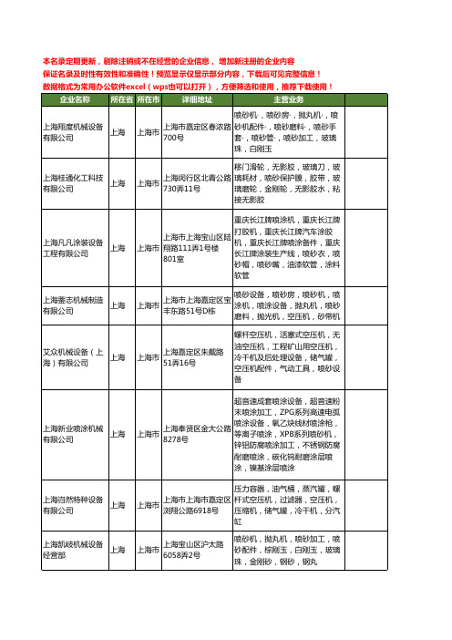 新版上海市上海喷砂机工商企业公司商家名录名单大全20家