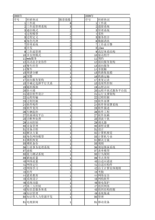 【计算机应用】_工作流程_期刊发文热词逐年推荐_20140726