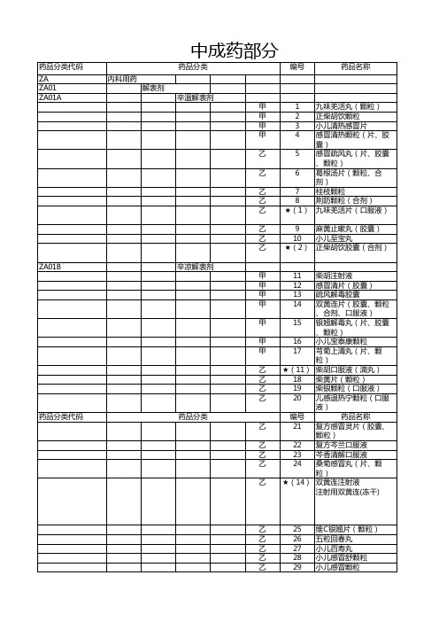 《20190820最新医保目录》中成药部分