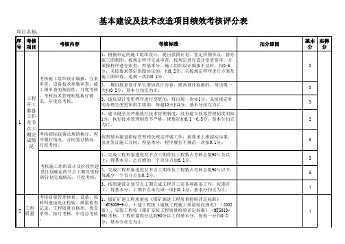 基本建设及技术改造项目绩效考核评分表