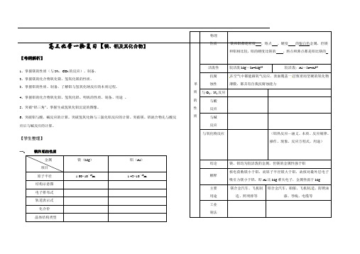 高三化学一轮复习【镁、铝及其化合物】