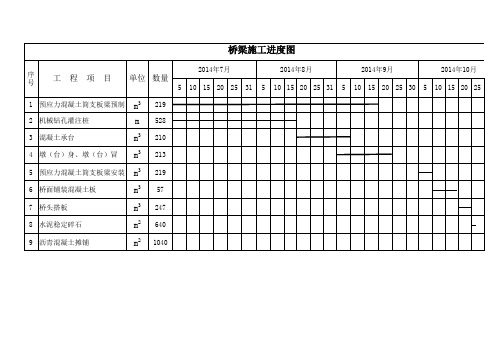 桥梁施工进度横道图