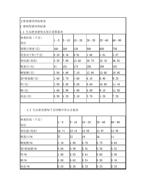 主要畜禽饲养标准表
