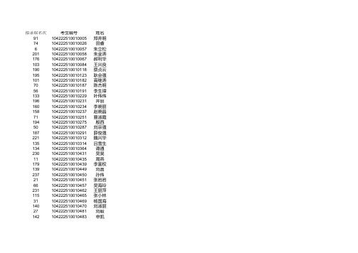 2012秋季MBA拟录取名单公示xls - 山东大学管理学院