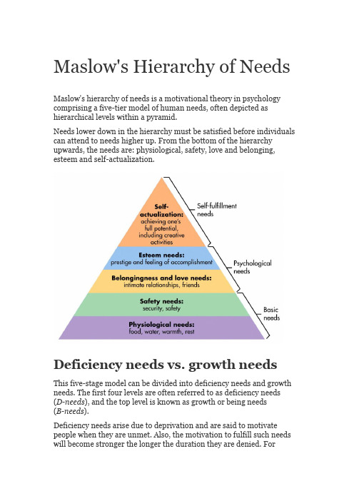 Maslow's Hierarchy of Needs