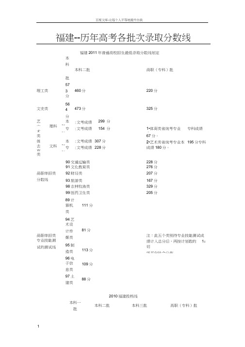 福建历年高考录取分数线