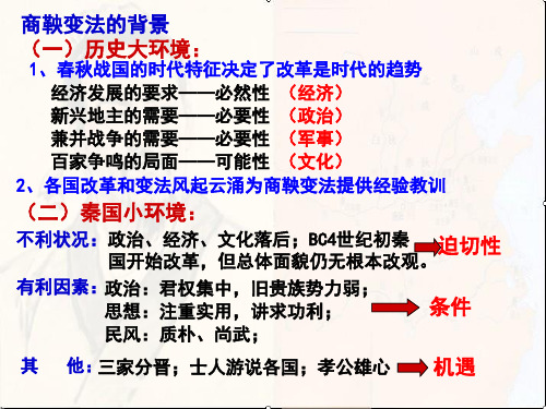 “为秦开帝业”——商鞅变法