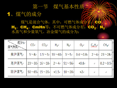 煤气培训课件