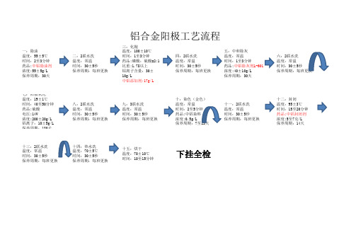 铝合金阳极氧化工艺流程