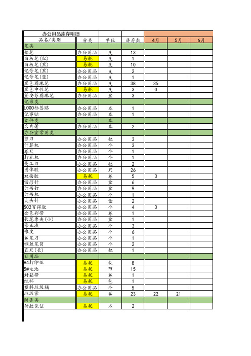 行政办公用品库存统计表