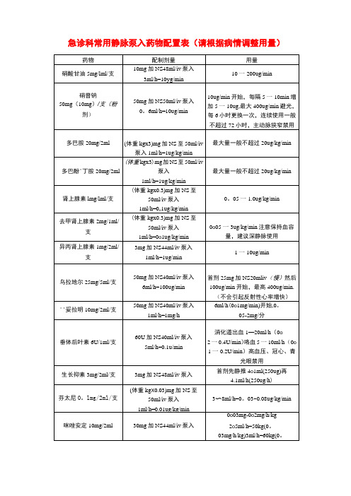 急诊科常用静脉泵入药物配置表