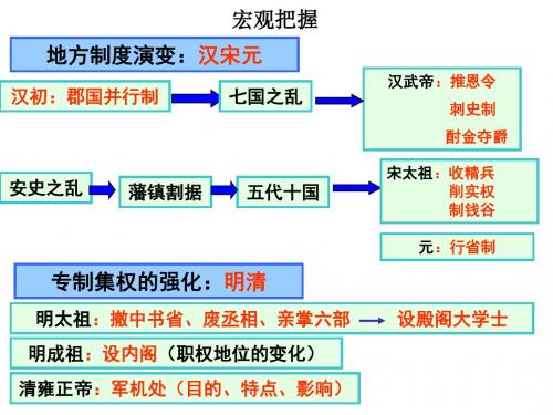 岳麓版高中历史必修一第一单元《中国古代的中央集权制度》复习课件(共31张PPT)