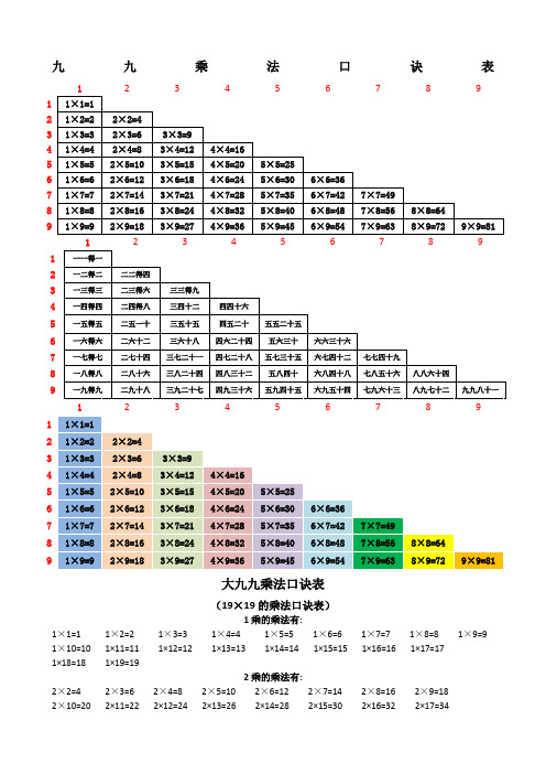 九九乘法口诀表(A4纸可直接打印,附乘法口算窍门诀窍) (2)