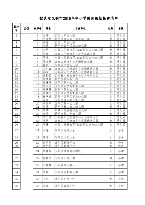 2016年昆明市中小学教师教坛新秀汇总名单