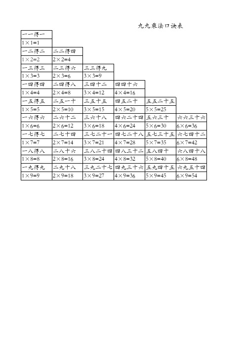 乘法口诀表汉字数字二合一