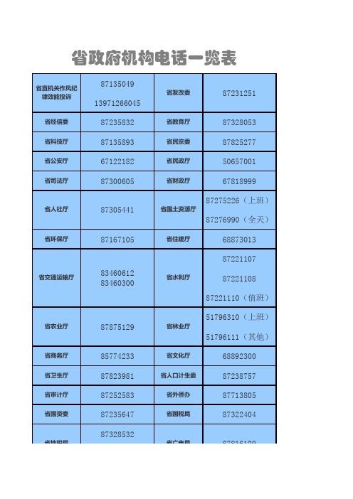 湖北省政府机构电话一览表