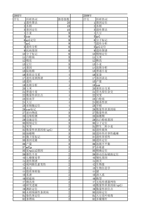 【国家自然科学基金】_遗传定位_基金支持热词逐年推荐_【万方软件创新助手】_20140801